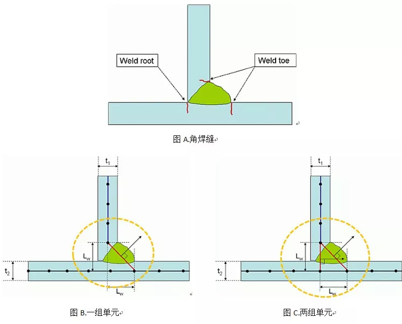 ansys修改模型怎么调出来